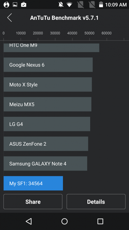 Điểm số Antutu của Obi WorldPhone SF1