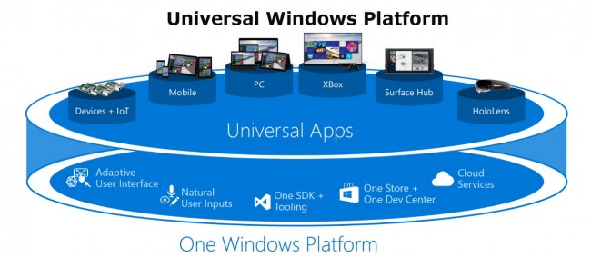 Universal Windows Platform-2_resize