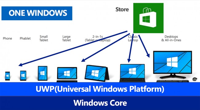 Universal Windows Platform