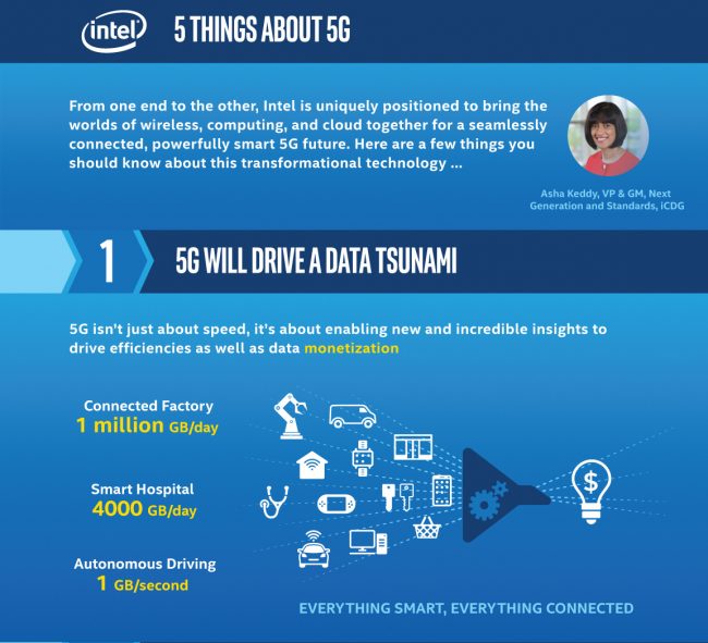 intel-idf-2016-5-things-about-5G-01