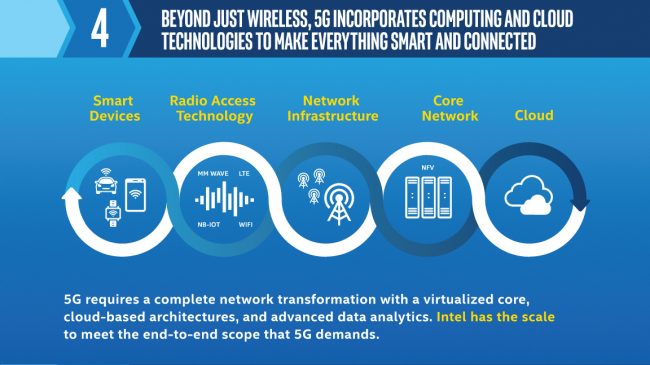 intel-idf-2016-5-things-about-5G-04