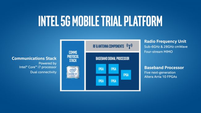 intel-idf-2016-5-things-about-5G-06