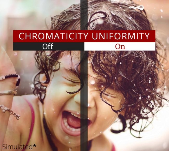 viewsonic-VP2468-Chromaticity Uniformity