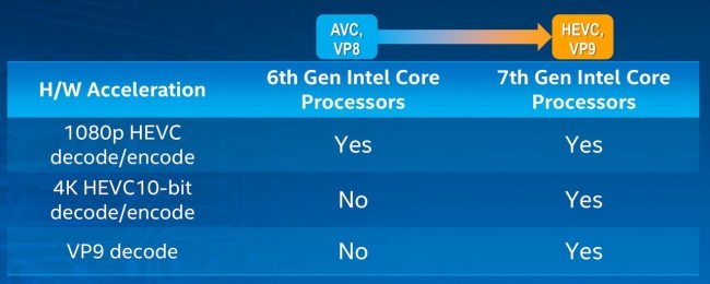 7th-Gen-Intel-Core-Performance-Evaluation-6_resize