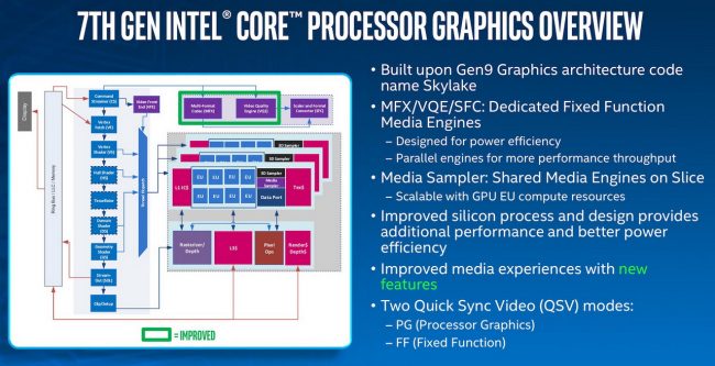 7th-Gen-Intel-Core-Performance-Evaluation-8_resize