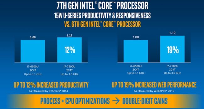 7th-Gen-Intel-Core_Briefing_final-12