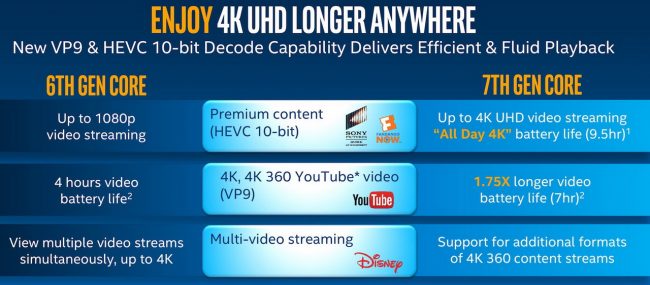 7th-Gen-Intel-Core_Briefing_final-16_resize