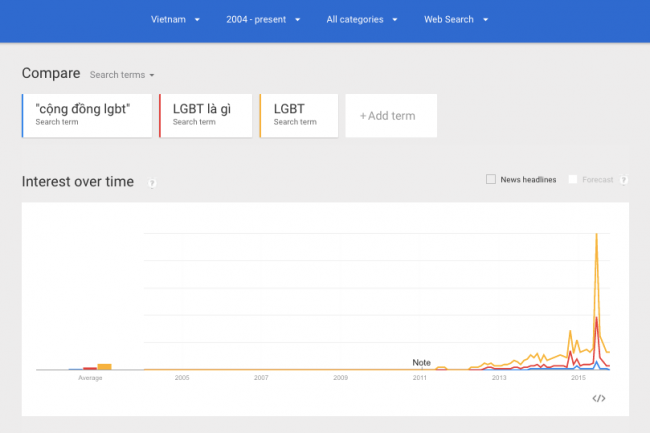 Kết quả tìm kiếm về LGBT trên Google Trends 