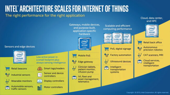 IoT_Processor_Roadmap_103015_resize
