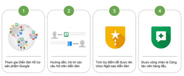 Google ra mắt diễn đàn mới hỗ trợ người dùng Việt
