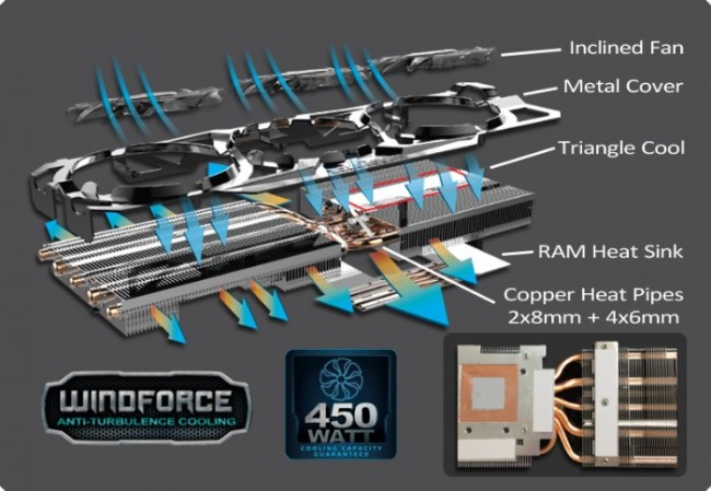 gigabyte-WINDFORCE 3X-03