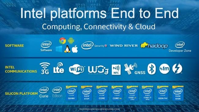 intel-platforms-computex2015