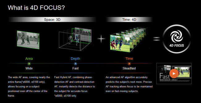 sony-4d-focus-01