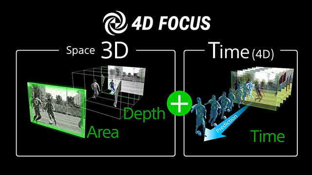 sony-4d-focus-04