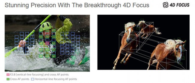 sony-4d-focus-06-a77ii-79af