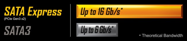 sata-express