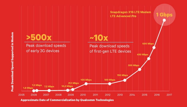 modem-snapdragon-lte-x16-infographic-02_resize