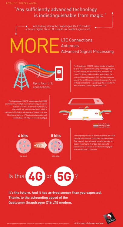 modem-snapdragon-lte-x16-infographic-04_resize