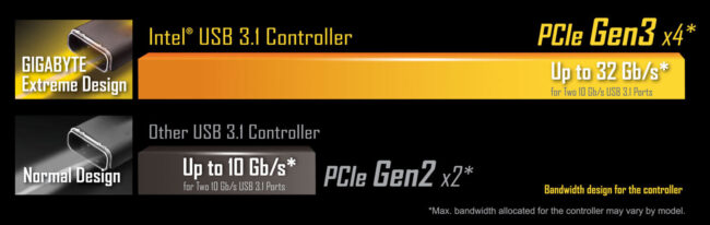 gigabyte-ga-x170-extreme-ecc-05