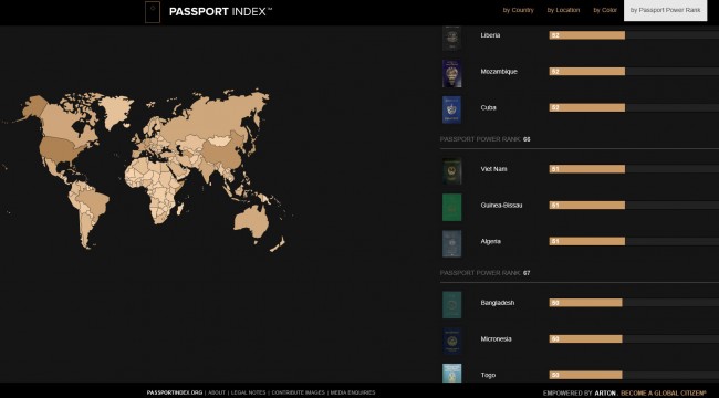passport-vn