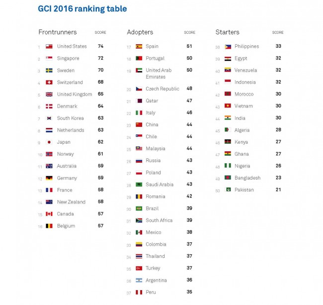 gci-2016