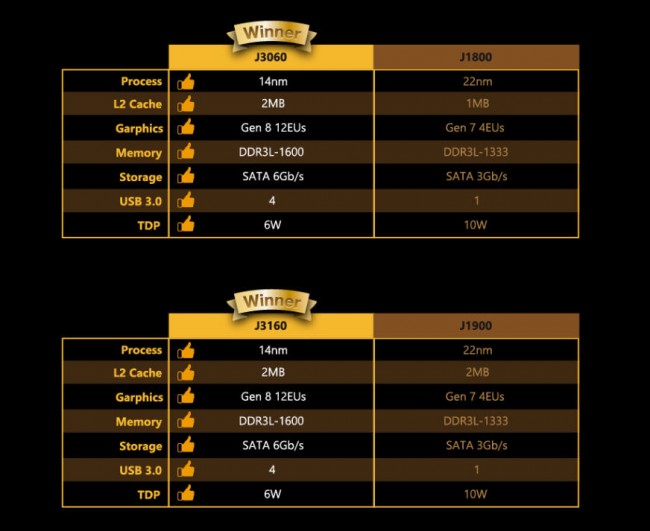biostar-braswell-refresh-vs-baytrail-00