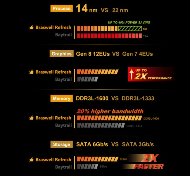 biostar-braswell-refresh-vs-baytrail-01