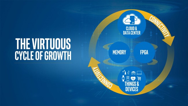computex-2016-intel-Virtuous-Cycle
