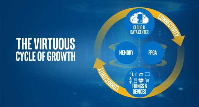 Vòng phát triển mới của Intel tại COMPUTEX TAIPEI 2016