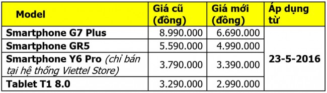 huawei-new-price-160523