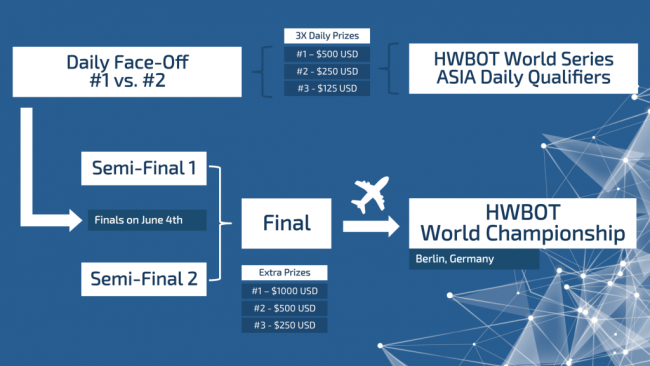 HWS16-CPX-structure1-1024x576