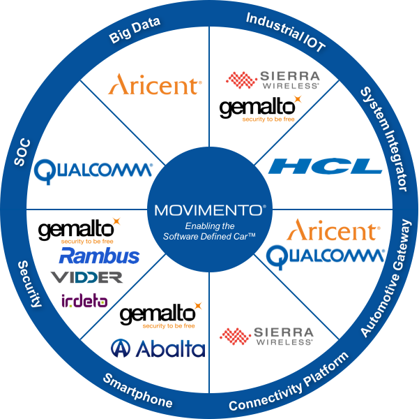 TU-Automotive Detroit 2016