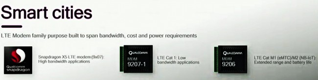 qualcomm-smartcity-01