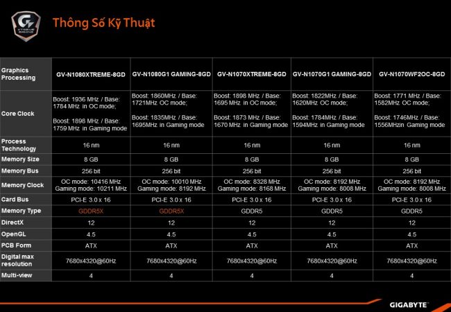 gigabyte-pascal-graphics-cards-intro-03