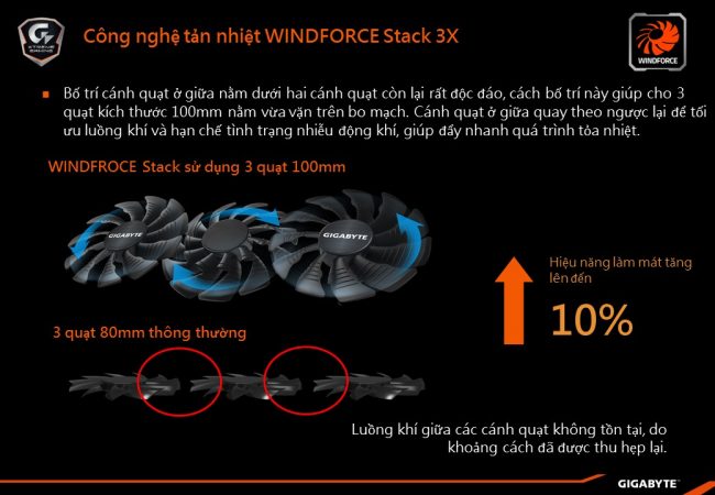 gigabyte-pascal-graphics-cards-intro-07