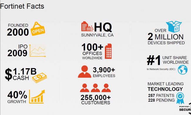 fortinet-01