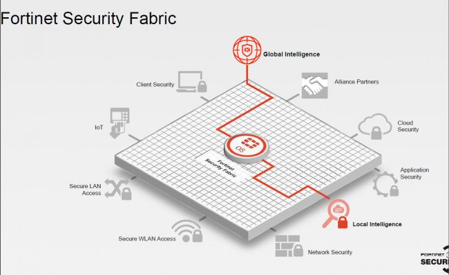 fortinet-security-08