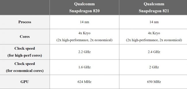 qualcomm-snapdragon-821-04