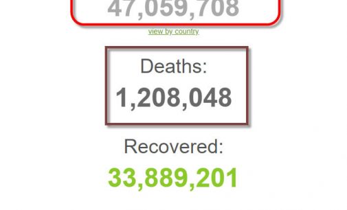 Số bệnh nhân COVID-19 trên thế giới đã vượt mốc 47 triệu người