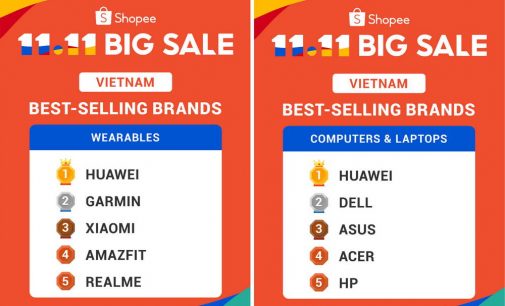 Huawei đạt kết quả bán hàng tốt trên sàn thương mại điện tử Shopee trong siêu khuyến mại 11.11