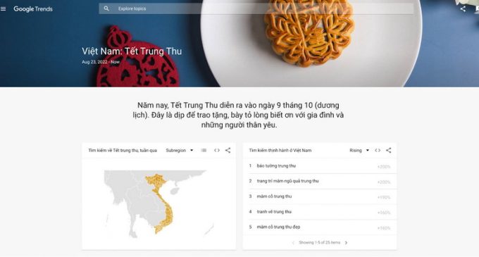 Người Việt tìm kiếm gì trên Google vào dịp Tết Trung Thu 2022?